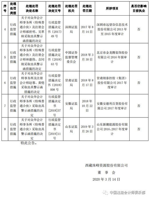 审计机构解冻即获续聘 从众华与鼎力的合作看审计服务市场的韧性与选择