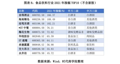 2021年A股食品饮料行业深度报告 板块业绩回暖可期，优质企业承接总公司业务机遇