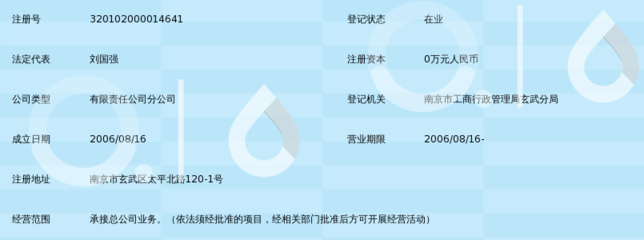 筑梦金陵展宏图——江苏金建建设集团南京分公司深耕区域承接总公司业务纪实