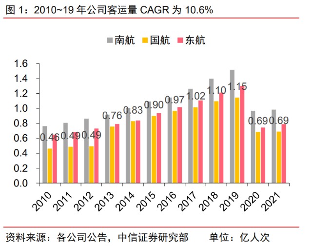 中国国航研究报告 周期归来，凤鸣岐山——承接总公司业务的机遇与挑战