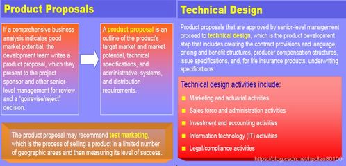 保险产品开发 承接总公司业务的策略与实践